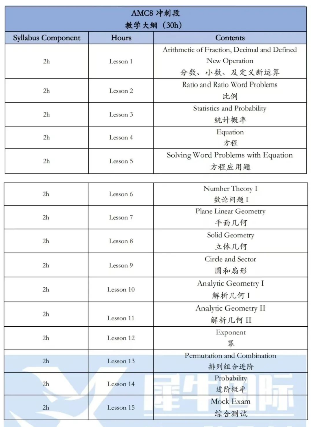 AMC8数学竞赛几年级开始准备合适？校内什么水平能参加AMC8？