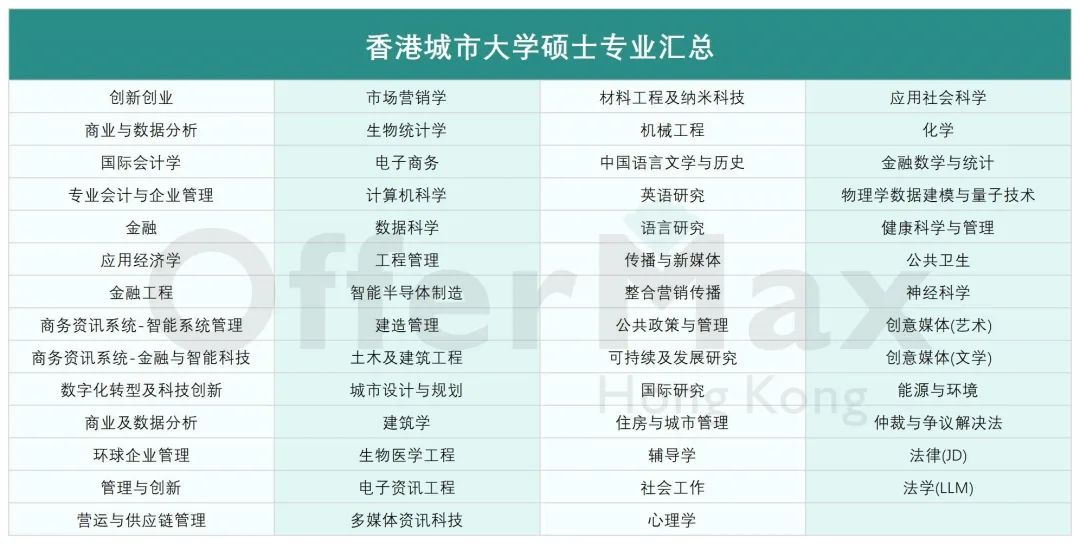 申请香港读研，有哪些大学可以选择？最受欢迎的12所港校一篇读懂！