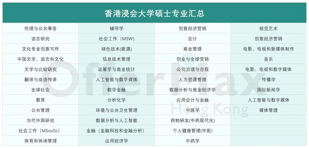 申请香港读研，有哪些大学可以选择？最受欢迎的12所港校一篇读懂！