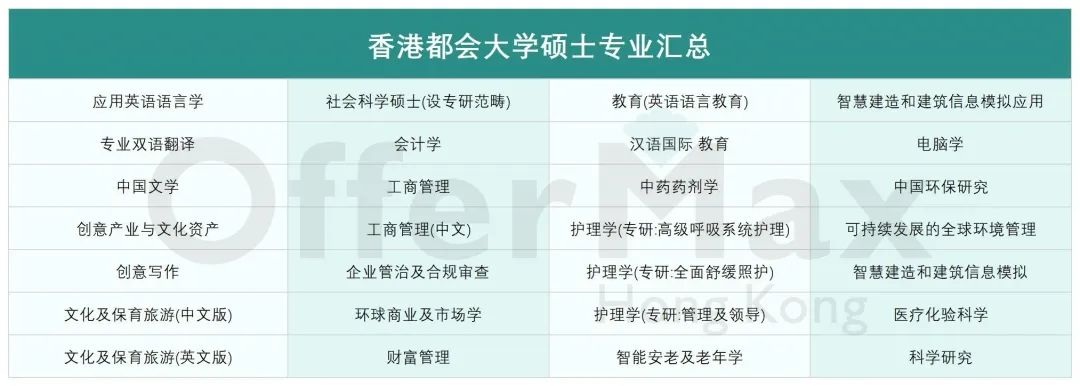 申请香港读研，有哪些大学可以选择？最受欢迎的12所港校一篇读懂！