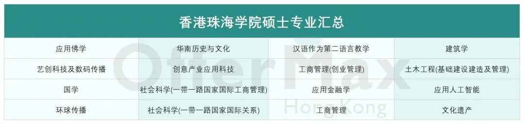 申请香港读研，有哪些大学可以选择？最受欢迎的12所港校一篇读懂！