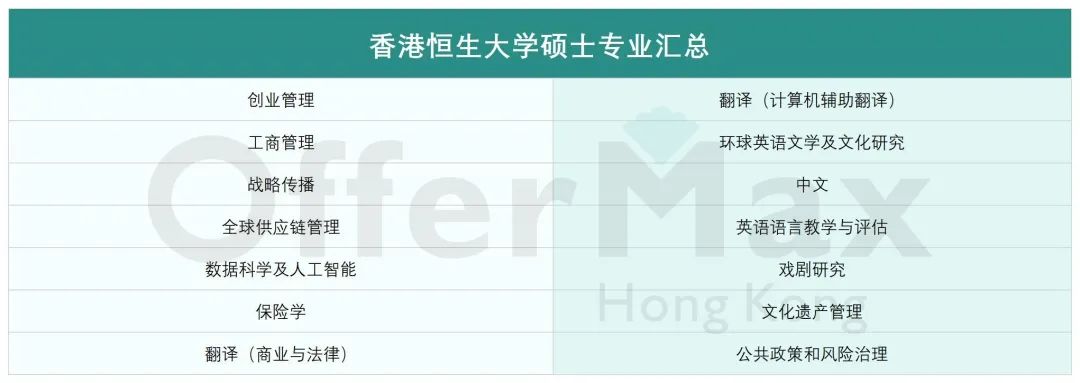 申请香港读研，有哪些大学可以选择？最受欢迎的12所港校一篇读懂！