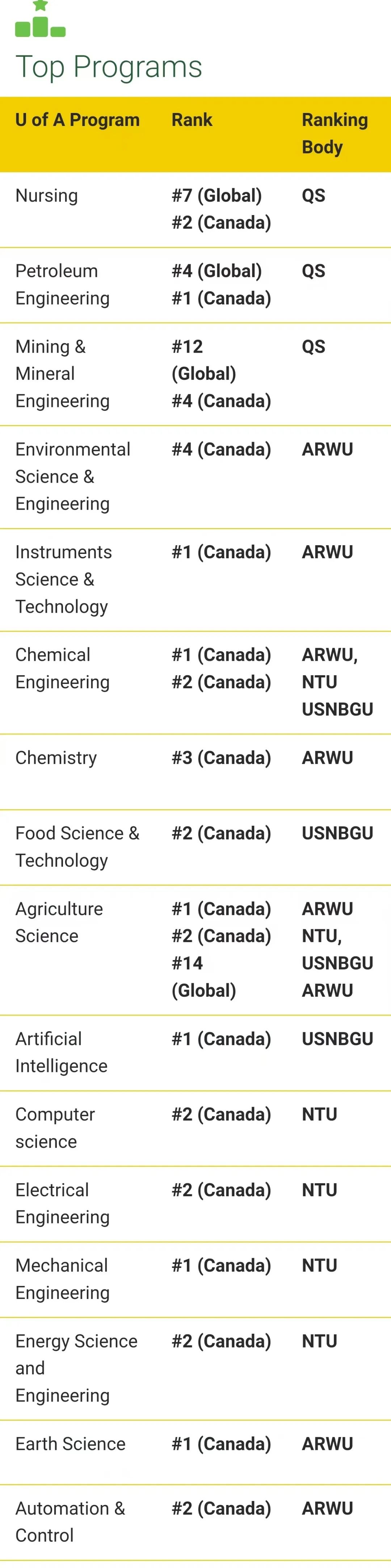 加拿大人工智能领跑者，全球TOP100院校—阿尔伯塔大学