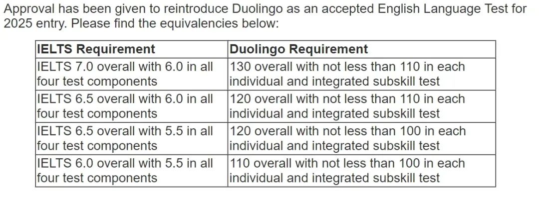 英国哪些大学接受用多邻国Duolingo成绩申请硕士课程？