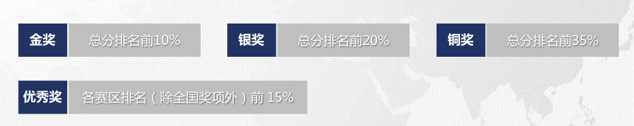 2025年usabo竞赛时间公布!USABO竞赛怎么报名？附机构USABO竞赛辅导