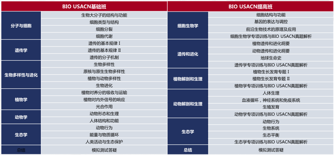 2025年usabo竞赛时间公布!USABO竞赛怎么报名？附机构USABO竞赛辅导