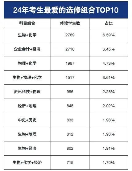 DSE各科详解 —— 物理化学考什么？转轨DSE的学生都选什么内容？