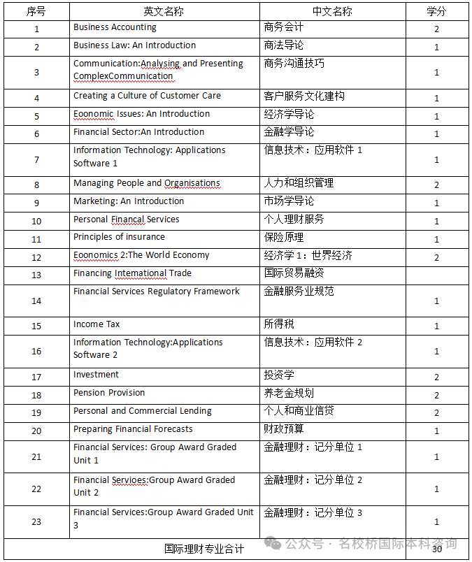 大连外国语大学留学SQA-AD 3+1+1本硕连读项目！官方办学，学历认证无忧！