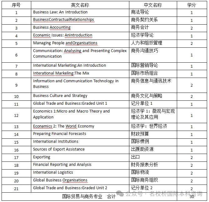 大连外国语大学留学SQA-AD 3+1+1本硕连读项目！官方办学，学历认证无忧！