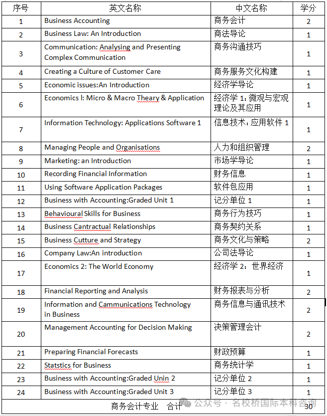 大连外国语大学留学SQA-AD 3+1+1本硕连读项目！官方办学，学历认证无忧！