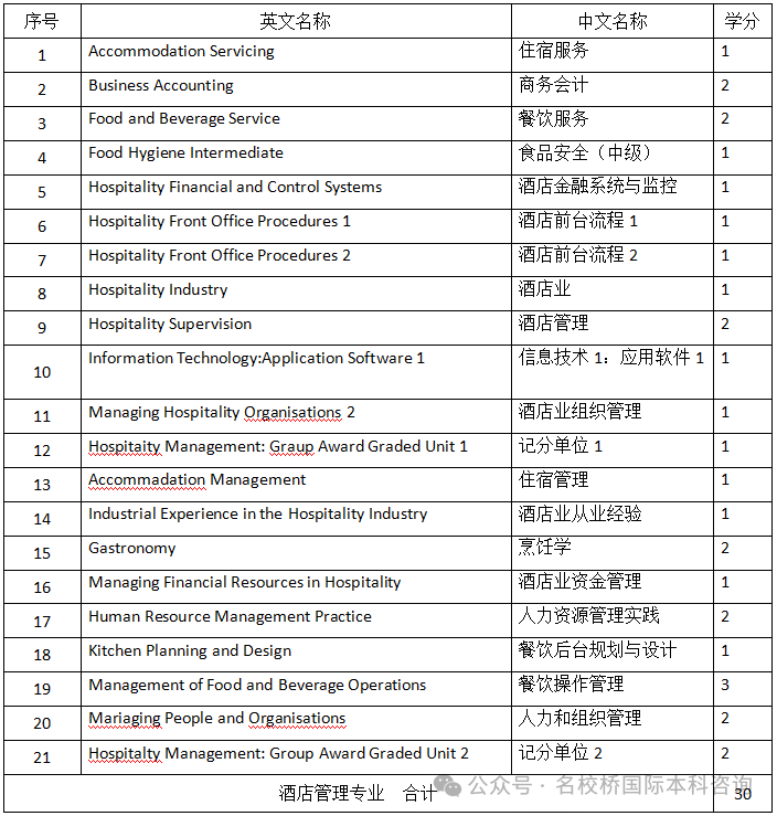 大连外国语大学留学SQA-AD 3+1+1本硕连读项目！官方办学，学历认证无忧！