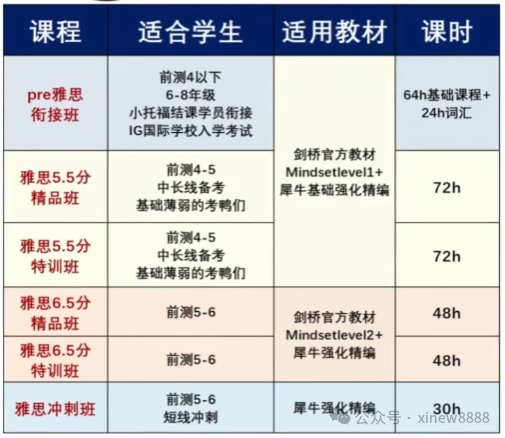 “香港八大”录取要求，雅思考多少分才能申请香港本科？