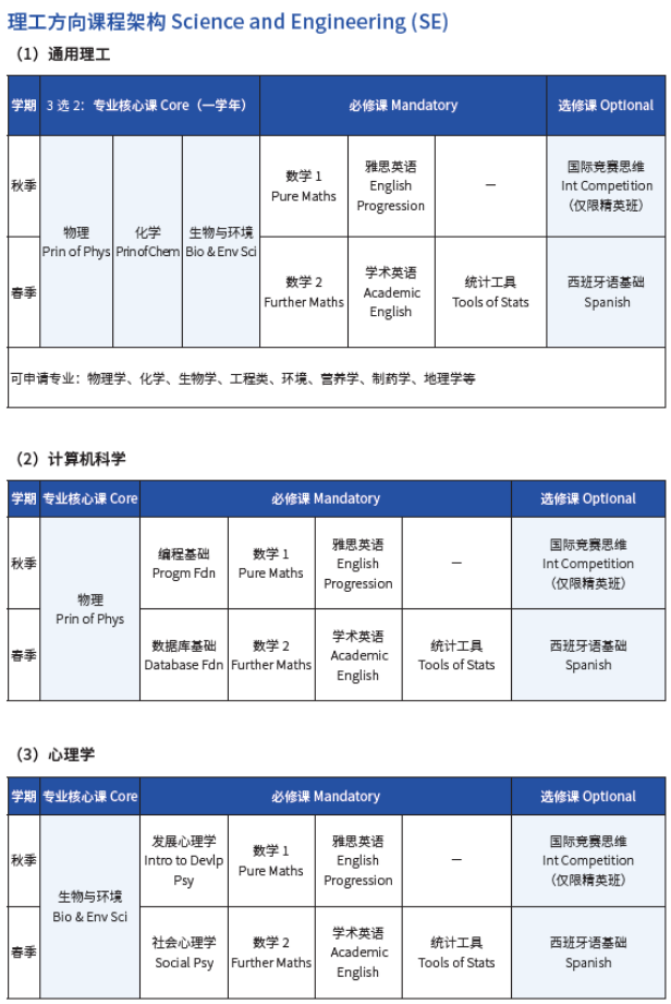 招生简章 | 北京外国语大学1.5+3英语国家留学课程招生简章