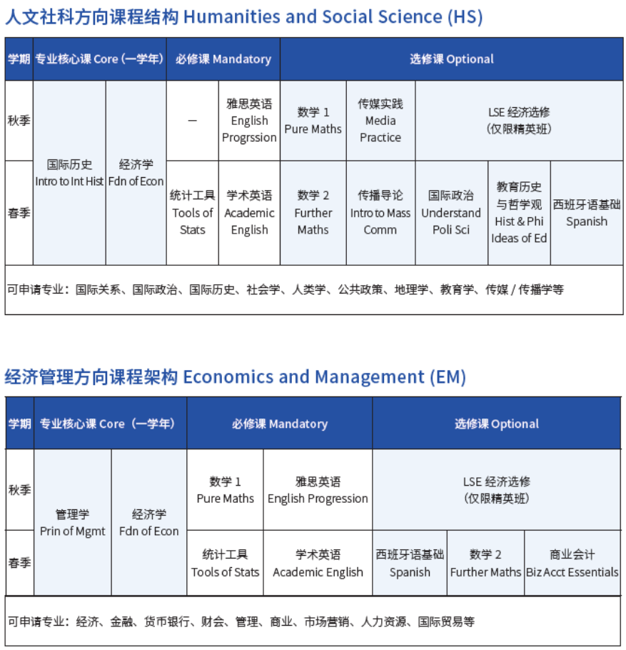 招生简章 | 北京外国语大学1.5+3英语国家留学课程招生简章