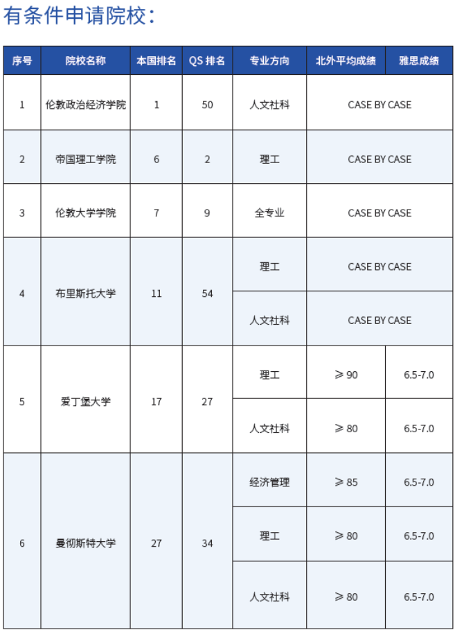 招生简章 | 北京外国语大学1.5+3英语国家留学课程招生简章