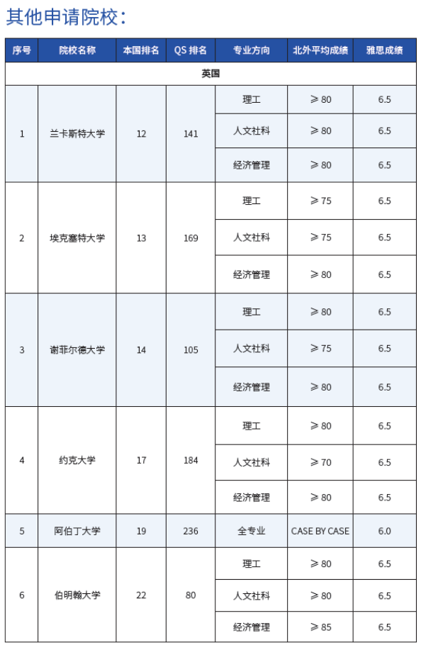 招生简章 | 北京外国语大学1.5+3英语国家留学课程招生简章