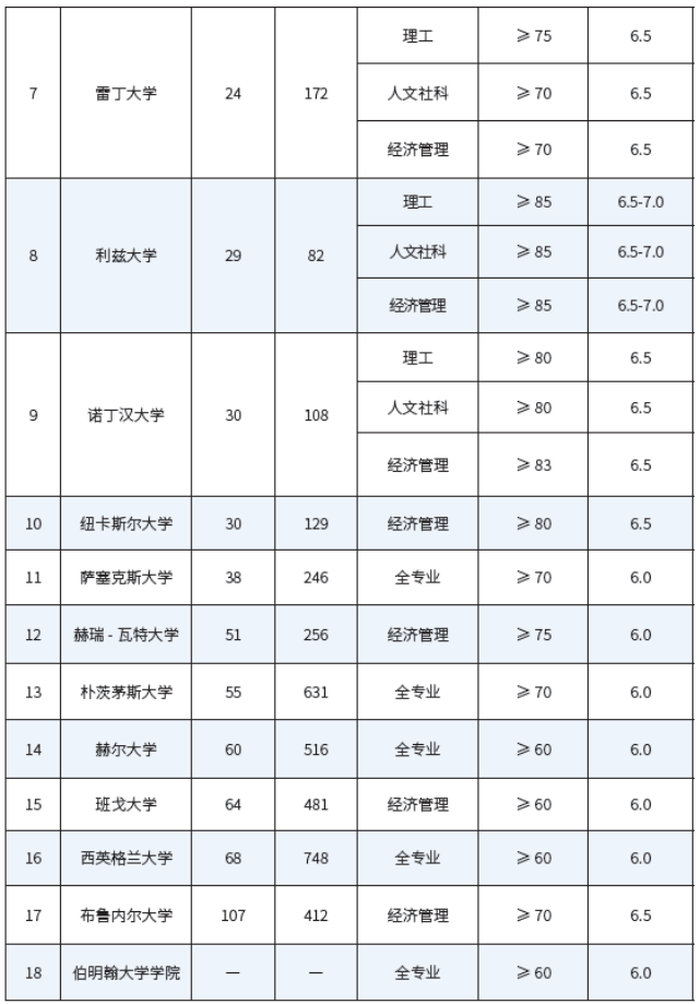 招生简章 | 北京外国语大学1.5+3英语国家留学课程招生简章