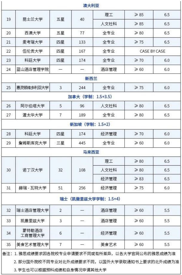 招生简章 | 北京外国语大学1.5+3英语国家留学课程招生简章