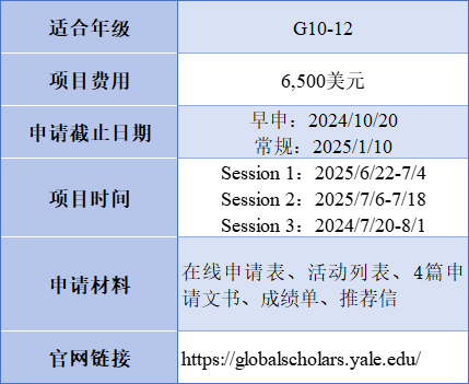 抓紧时间报名！1-2月即将截止的「高含金量夏校」盘点，LaunchX/SSP等都在，错过就要再等一年啦