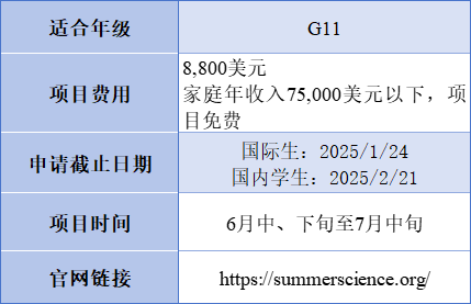 抓紧时间报名！1-2月即将截止的「高含金量夏校」盘点，LaunchX/SSP等都在，错过就要再等一年啦