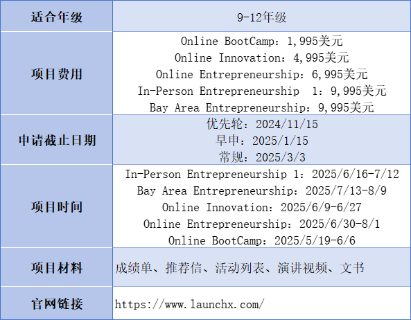 抓紧时间报名！1-2月即将截止的「高含金量夏校」盘点，LaunchX/SSP等都在，错过就要再等一年啦