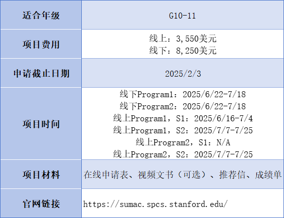 抓紧时间报名！1-2月即将截止的「高含金量夏校」盘点，LaunchX/SSP等都在，错过就要再等一年啦