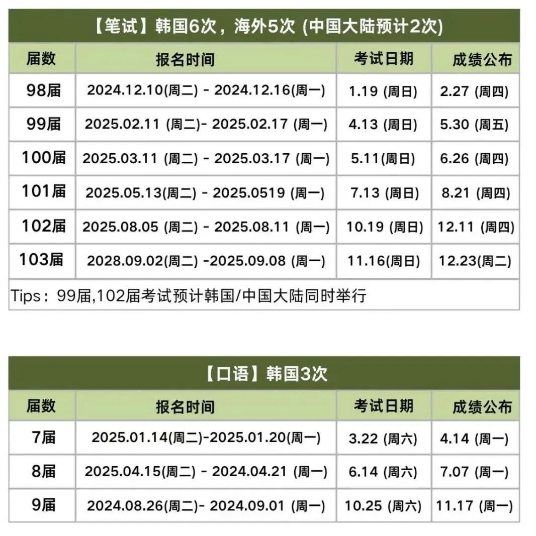 中国大陆考点：99届韩国语能力考试（TOPIK）1月7日开始报名注册（附报名流程）