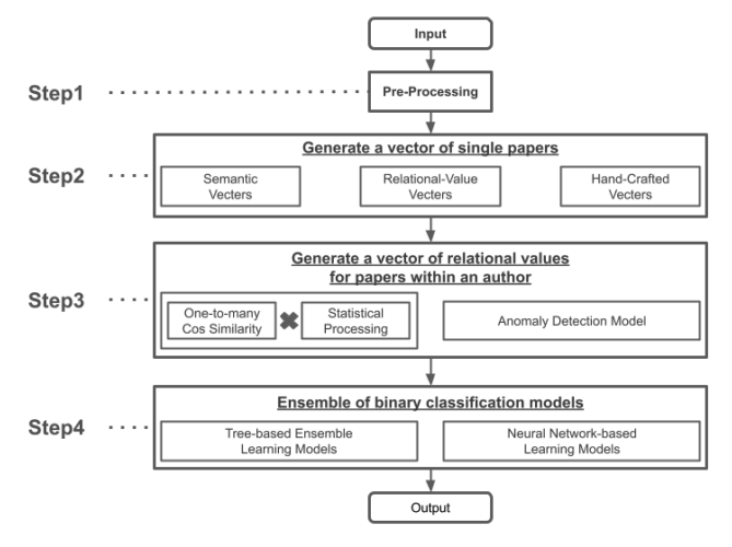 KDD2024 OAG-Challenge竞赛总结.