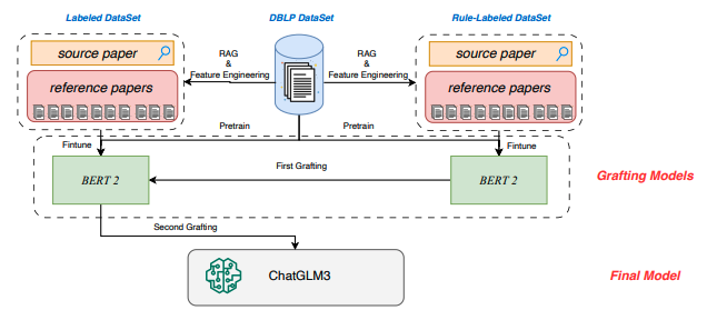 KDD2024 OAG-Challenge竞赛总结.