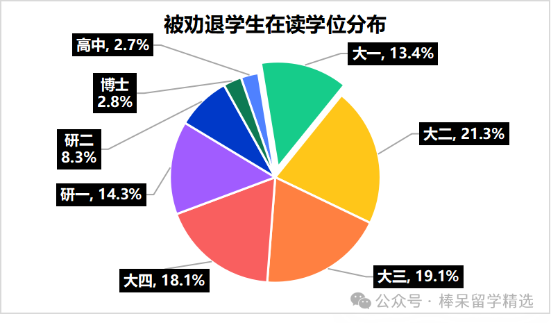 MIT教授公开点名中国留学生学术不端！刻板印象还是种族歧视？背后的原因到底是...