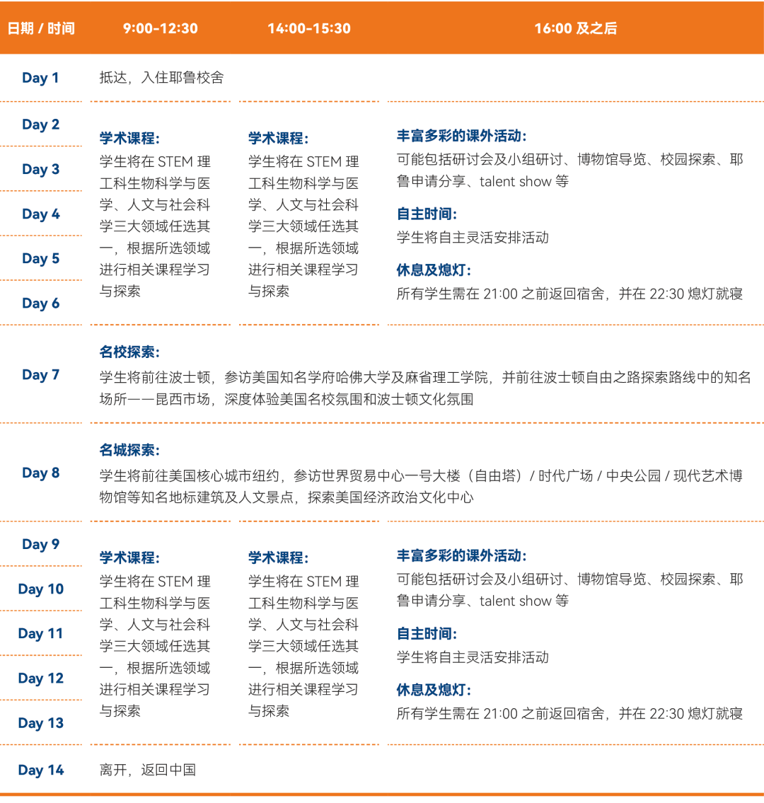 【官宣】暑假一起去藤校！耶鲁夏校三大学科方向报名启动！