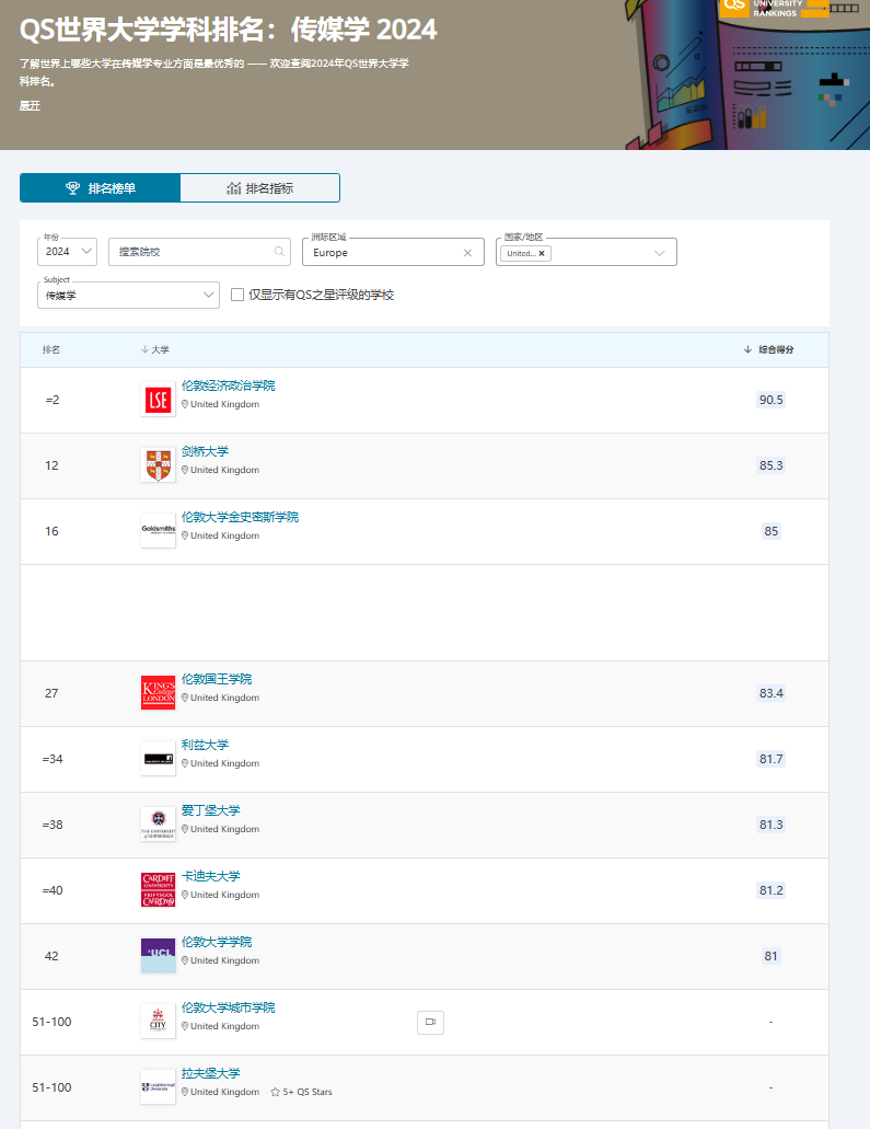 2024年QS排名各学科第一花落谁家？盘点拿下各科世界第一的英国院校！
