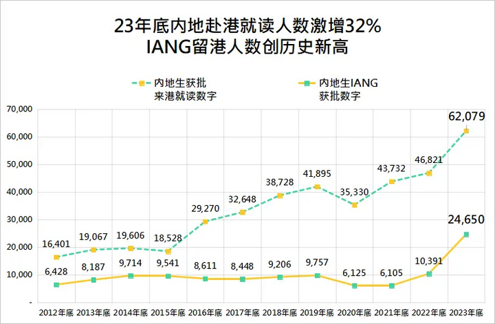 港校热度激增港美双申或成留学申请常态？