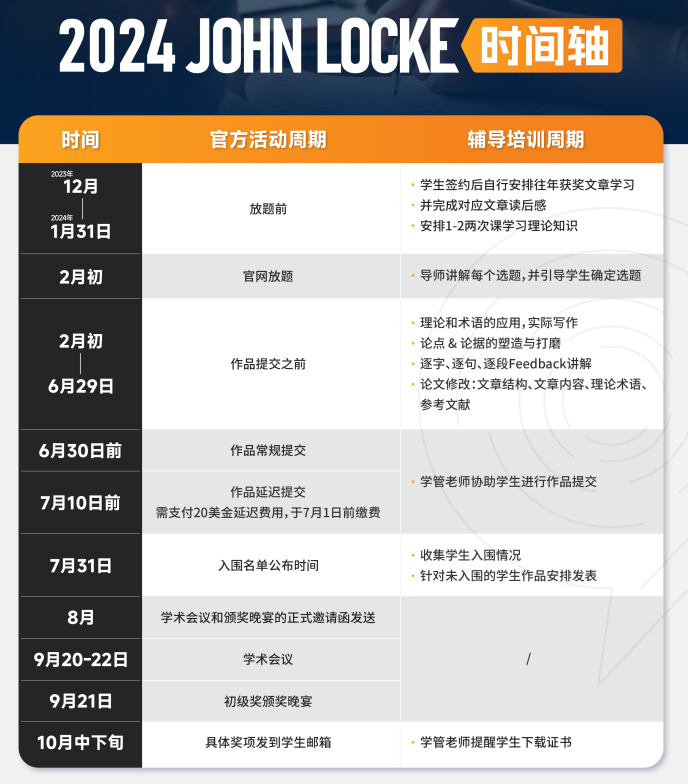 2025年Johnlocke竞赛保姆级参赛攻略！竞赛规划/含金量/入围率！