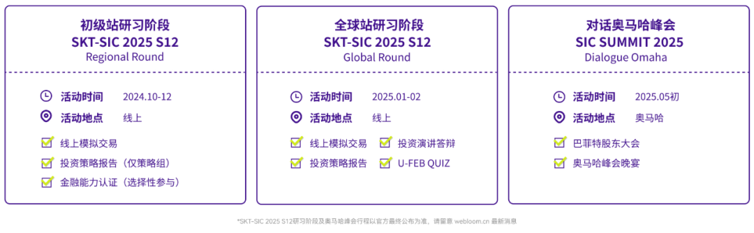 2025年SIC比赛时间流程公布，SIC竞赛组别怎么选？