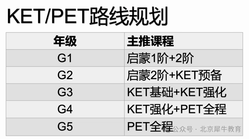 KET考试对北京小升初有用吗？北京海淀/朝阳KET考点在哪？北京KET线下课程/寒假班