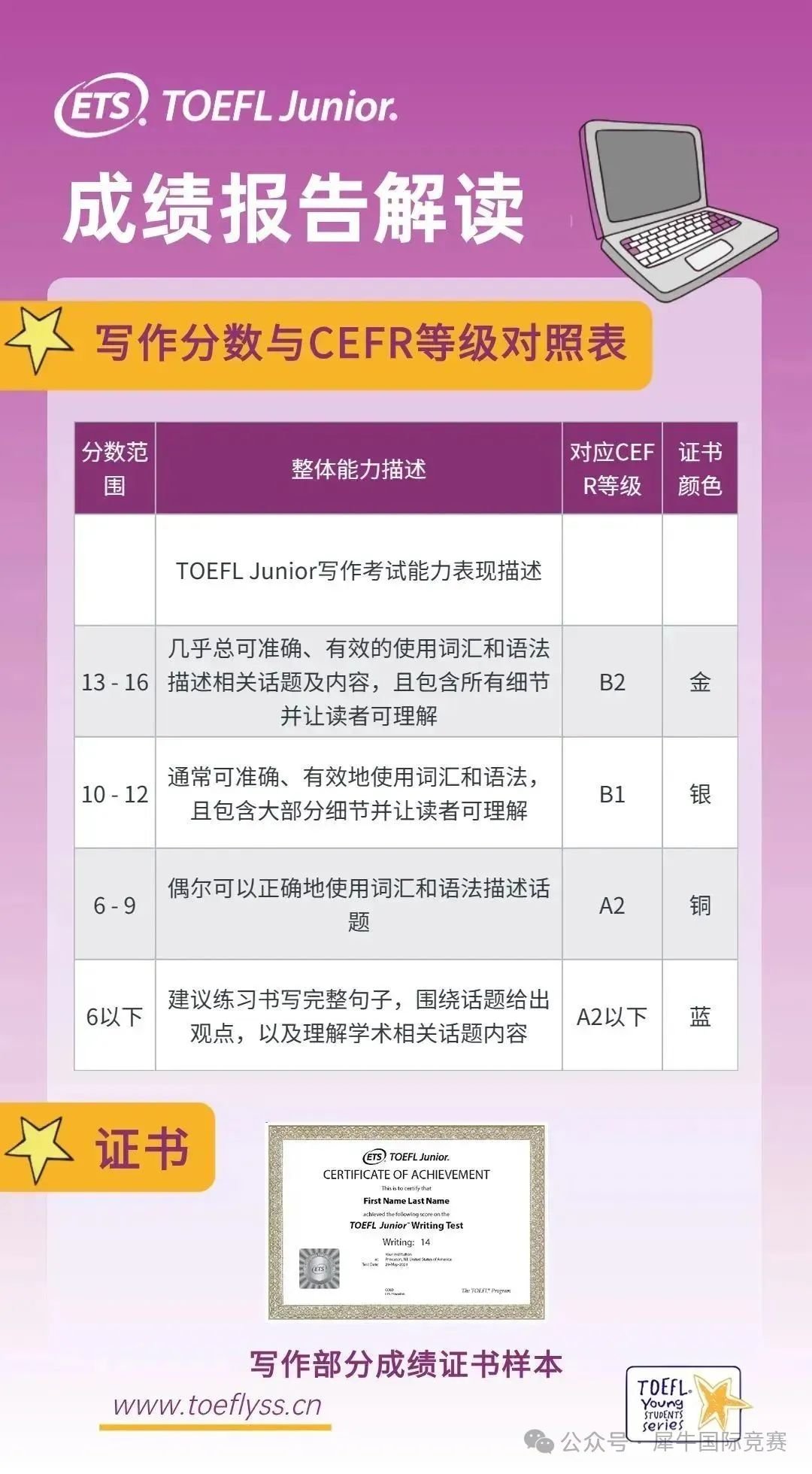 小托福成绩单怎么解读？附寒假班课程培训