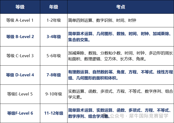 630万学生都在参加的袋鼠数学竞赛是智商税吗？为什么袋鼠是低龄竞赛首选？