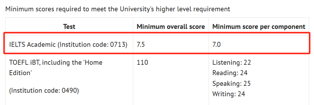 超全整理！QS前100英国大学雅思成绩要求汇总