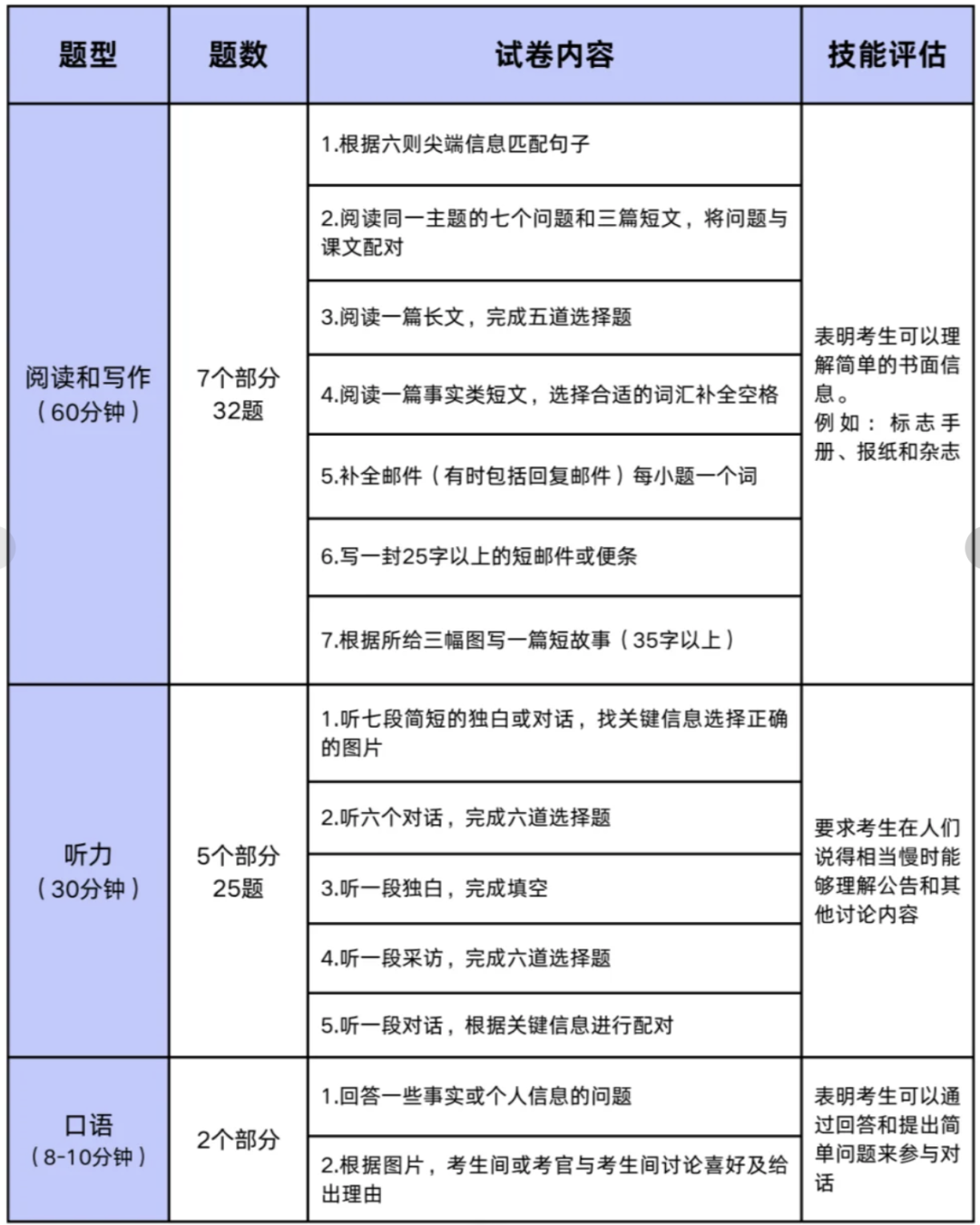 KET和PET的区别，差别真的很大吗？北京小升初择校考KET还是PET？