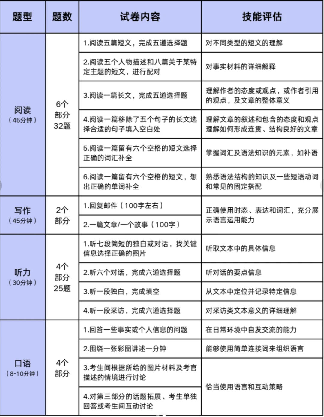 KET和PET的区别，差别真的很大吗？北京小升初择校考KET还是PET？