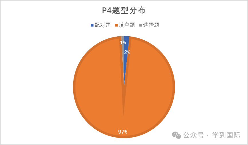 2024年雅思听力考情年度盘点！干货来袭，实力屠鸭！