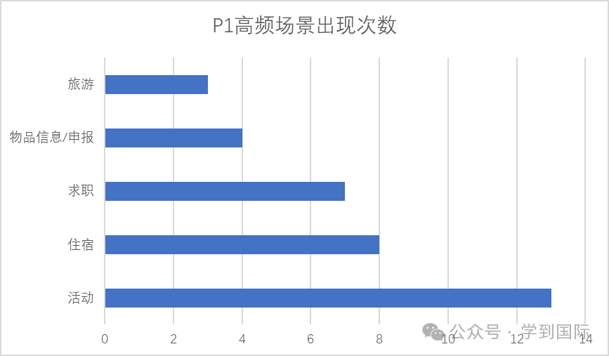 2024年雅思听力考情年度盘点！干货来袭，实力屠鸭！