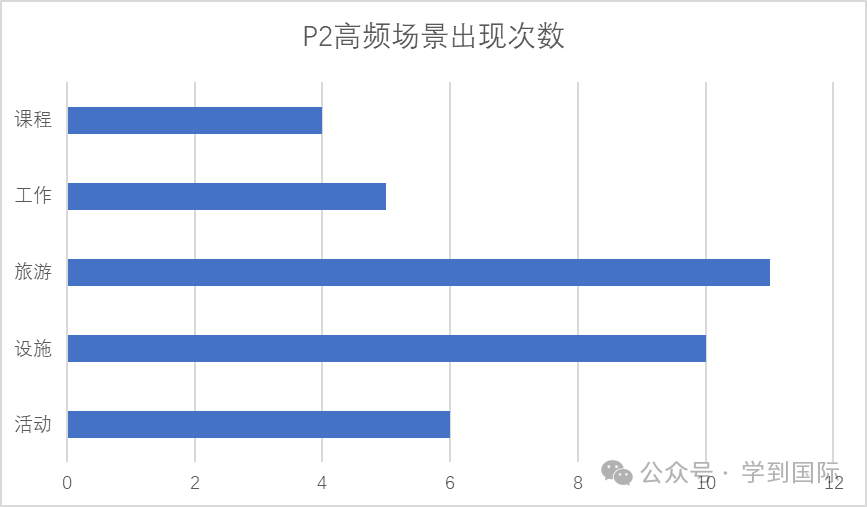 2024年雅思听力考情年度盘点！干货来袭，实力屠鸭！