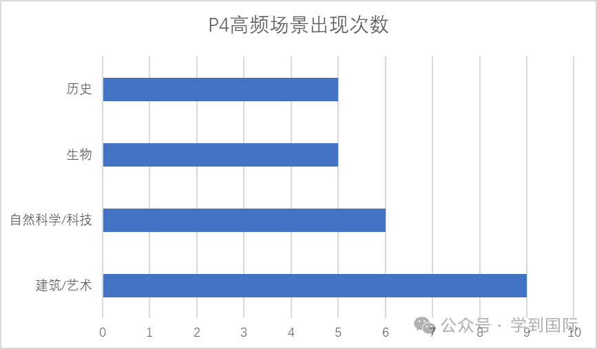 2024年雅思听力考情年度盘点！干货来袭，实力屠鸭！