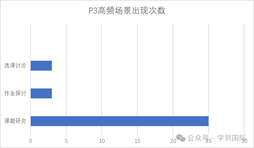 2024年雅思听力考情年度盘点！干货来袭，实力屠鸭！