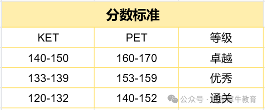 什么是KET和PET？有何不同？（附备考资料）