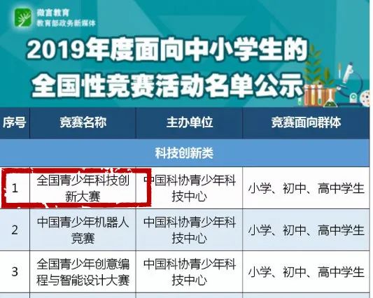 上海三公简历需要具备哪些优势条件？报考时间/备考规划/培训课程*