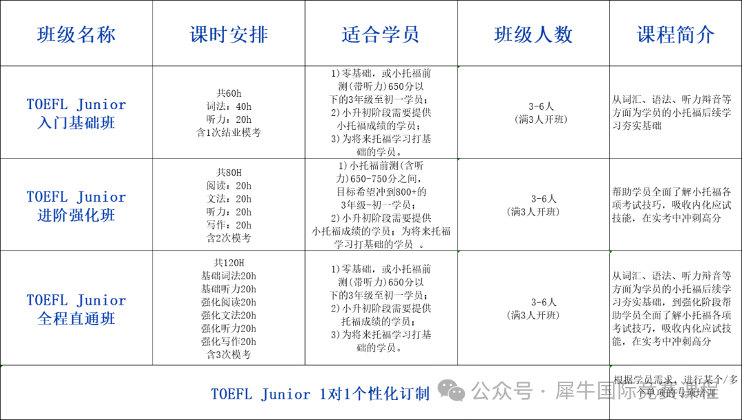 上海三公简历需要具备哪些优势条件？报考时间/备考规划/培训课程*