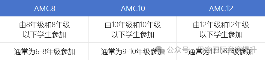 AMC数学竞赛是什么？终于有人讲清楚AMC竞赛了...